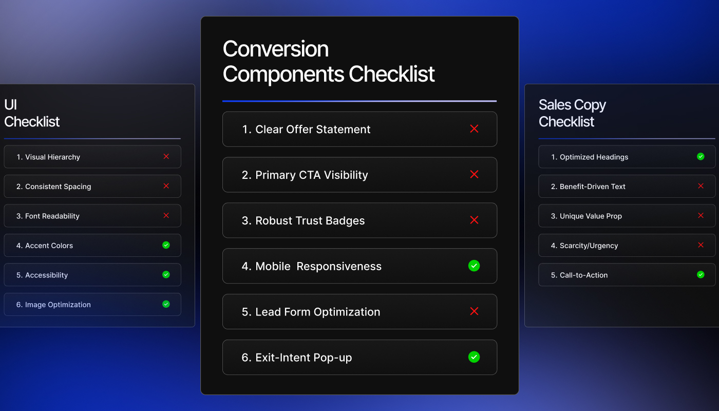 3 charts of covnersion optimization checklist steps