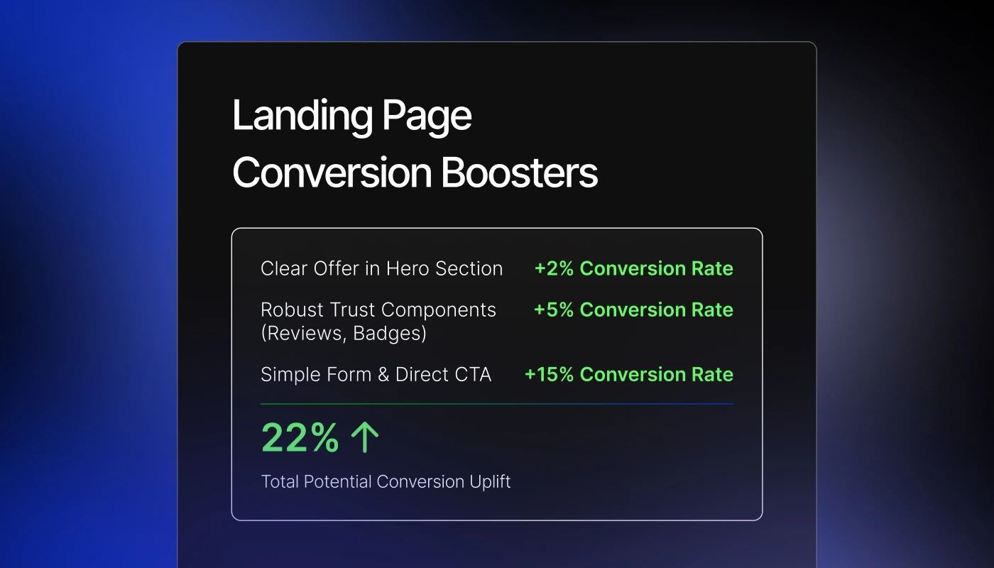 Maximized Conversion Rates illustration