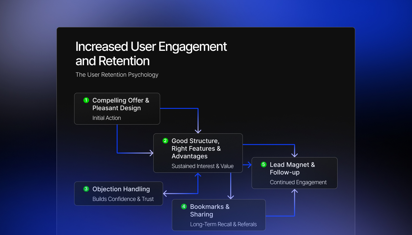 Paid Ads & Traffic Readiness illustration