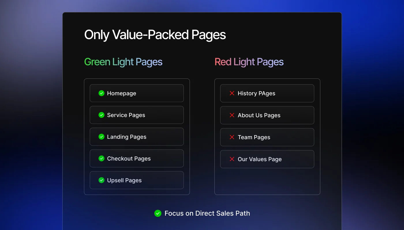 Two tables showing top-priority pages, and low-prioruty pages
